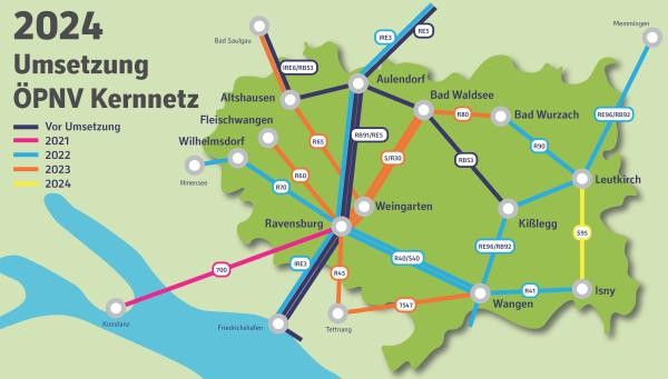 Zu sehen ist ein Landkartenausschnitt, der den Landkreis Ravensburg zeigt. Auf diesem sind ÖPNV-Linien eingezeichnet. In verschiedenen Linienfarben zeigt die Grafik verschiedene Ausbaustufen: vor der Umsetzung, 2021, 2022, 2023, 2024.