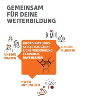 Allgemeinmedizin im Süden - Landkreis Ravensburg