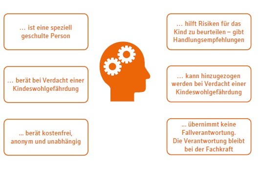 Beschreibung IeF