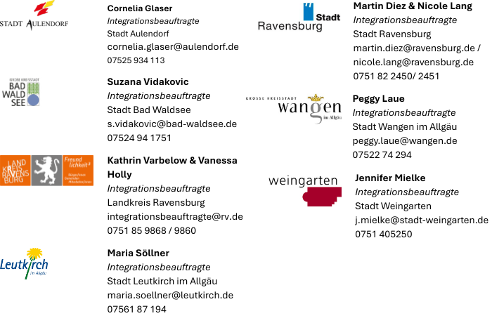 Ein Auflistung der Ansprechpersonen der Städte