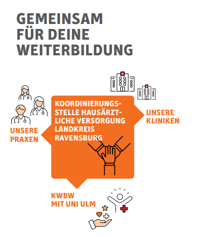 Allgemeinmedizin im Süden - Landkreis Ravensburg