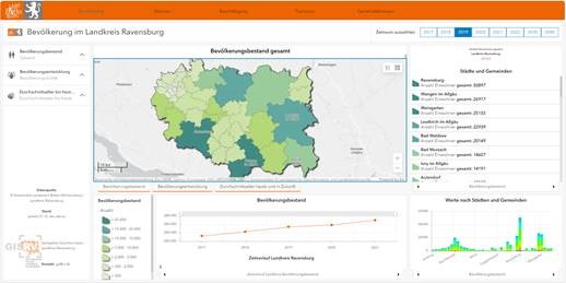 Bildliche Darstellung des Programms. Zu sehen ist eine Landkarte des Landkreises, diverse Diagramme sowie entsprechende Zahlen und Zeiträume, die farblich abgesetzt sind.